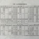 中国三大电信运营商通讯资费对比