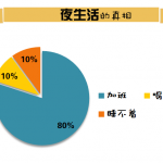 程序猿 12 个人艰不拆的真相